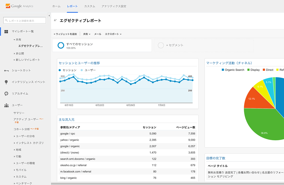 スクリーンショット：アクセス解析レポートの例