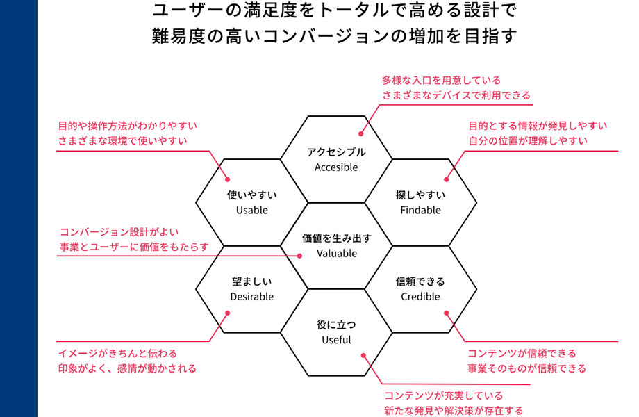 スクリーンショット：改善提案の例2